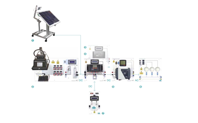 Photovoltaics Training system